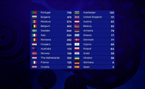 На "Евровидении" победила Португалия