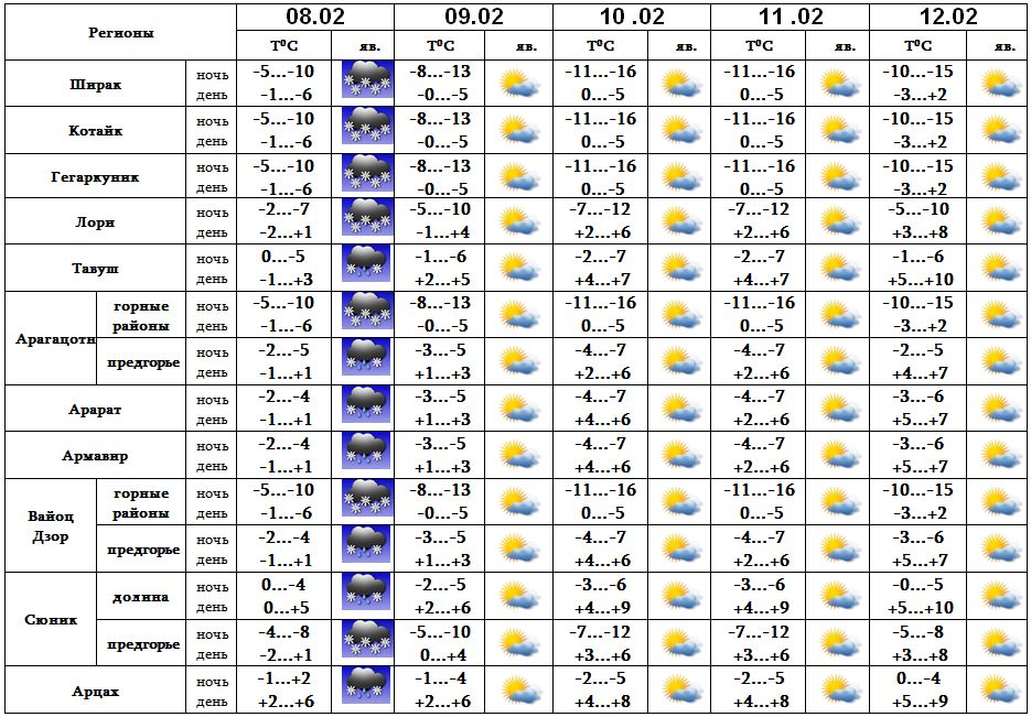 Прогноз погоды канибадам на 10 дней. Погода в Ереване на неделю. Прогноз на ветер в Ереване. Погода на завтра в Ереване. Ереван температура.